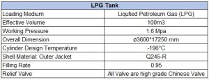 Spesifikasi LPG Tank, Liqufied Petroleum Gas, LPG