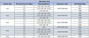 Spesifikasi Microbulk Tank