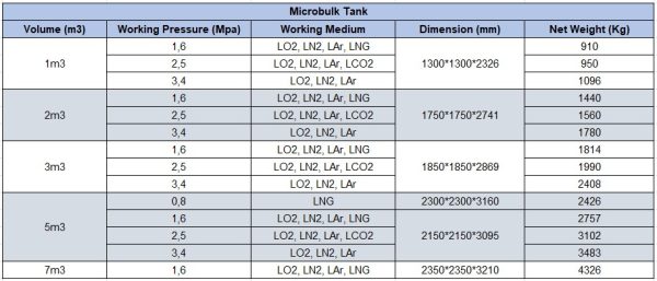 Microbulk Tank - CNCD Cryogenic Indonesia