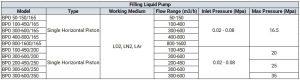 Filling Pump Liquid Cryogenic, Pompa Pengisian Gas Cair