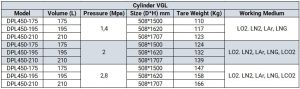 Silinder VGL, Vertical Gas-Liquid Separator